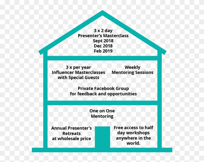 Academy Outline Without Heading V2-01 - Źródła Hałasu W Budynku Clipart #4881478