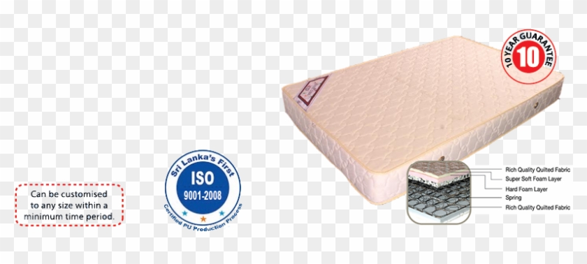 Arpico Flexifoam Mattress Clipart