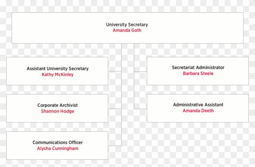 Admissions - Carleton University Organizational Chart Clipart #4881729