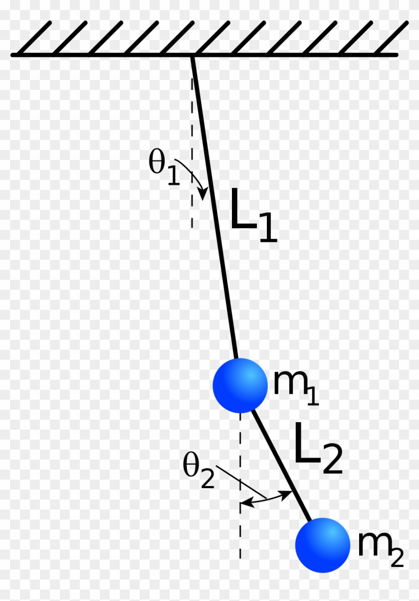 Двойной Маятник Clipart