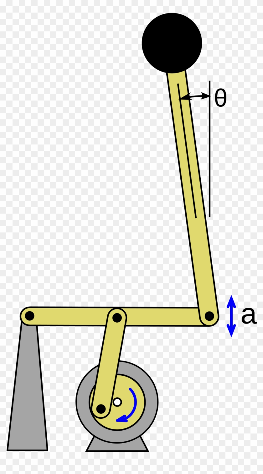 Kapitza's Pendulum - Kapitza Pendulum Clipart #4883507