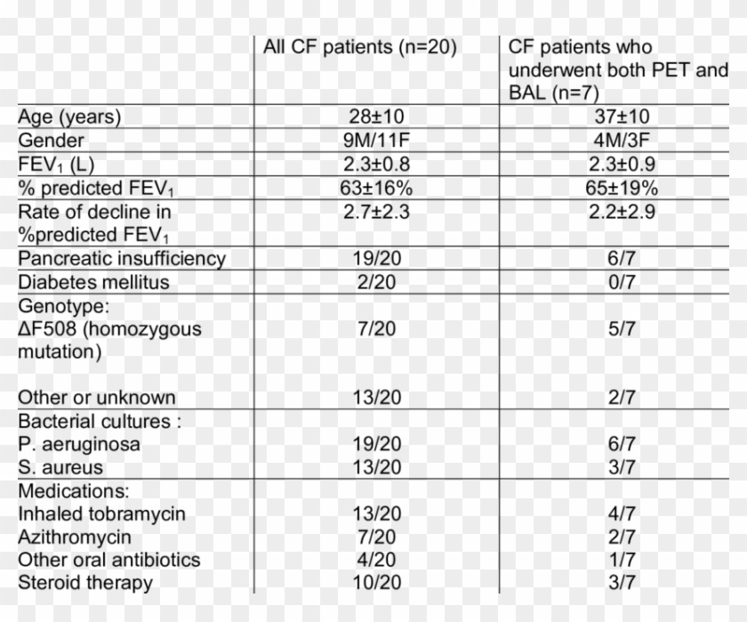 Patient Characteristics - Bbbee Scorecard Summary 2018 Clipart