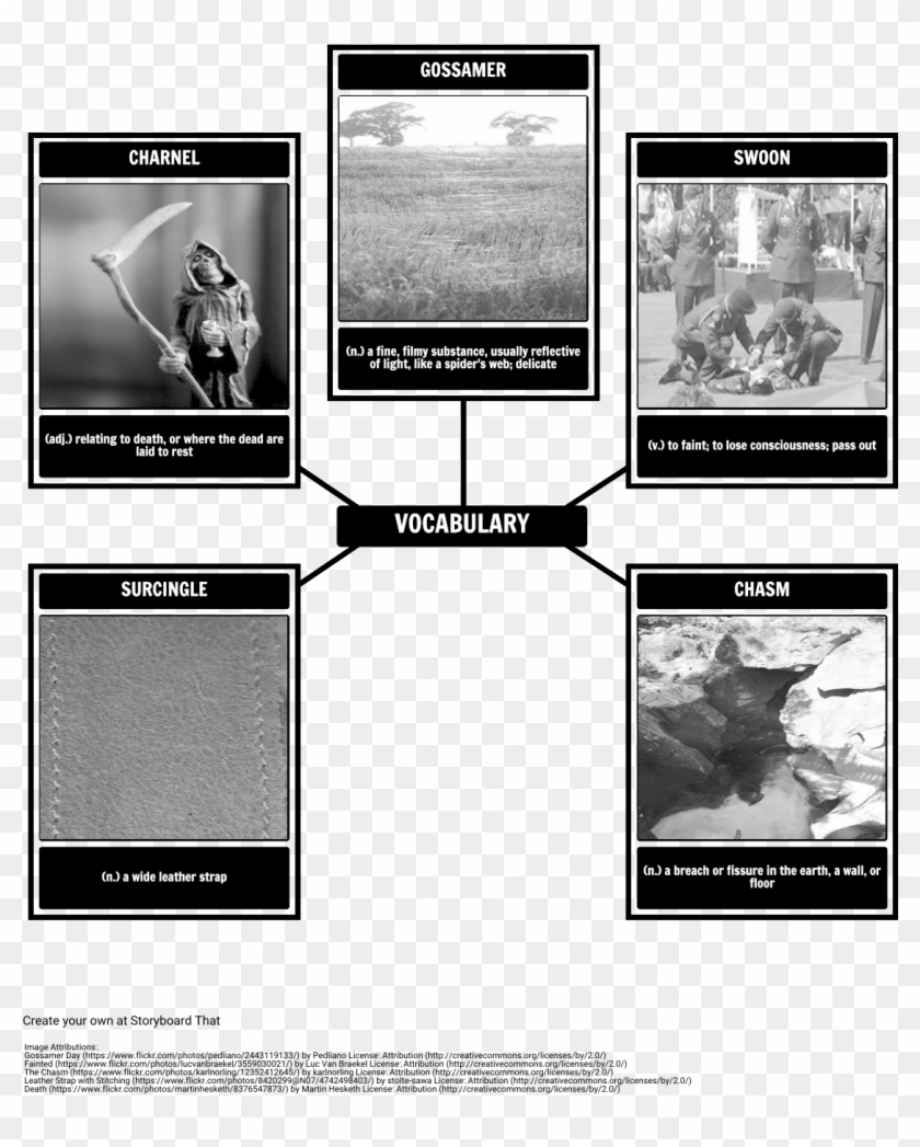 Vocabulary In The Pit And The Pendulum - Pit And The Pendulum Symbol Clipart