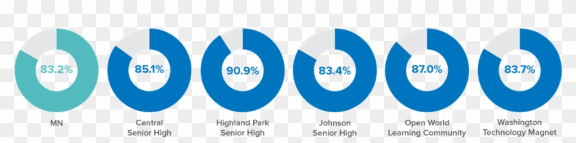 All Students Schools - Circle Clipart