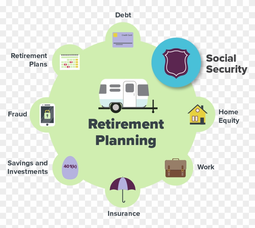 Understand How Social Security Works - Retirement Savings Plan Clipart #4886089