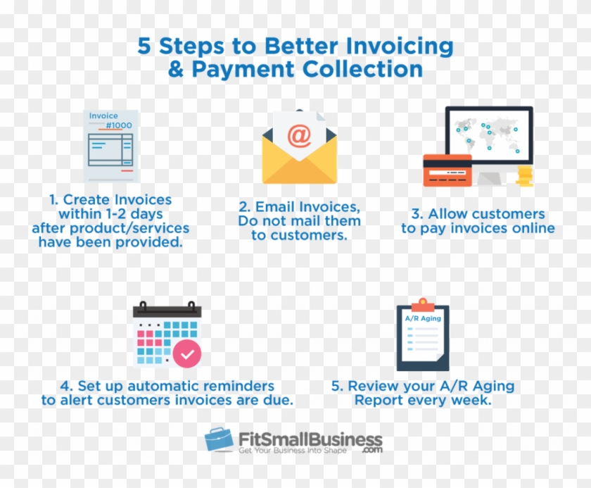 5 Steps To Better Customer Invoicing & Payment Collection - Speed Networking Clipart #4886109
