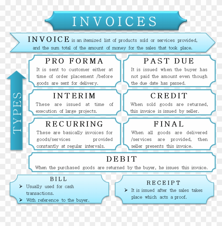 Invoice Format - Bill Vs Invoice Clipart