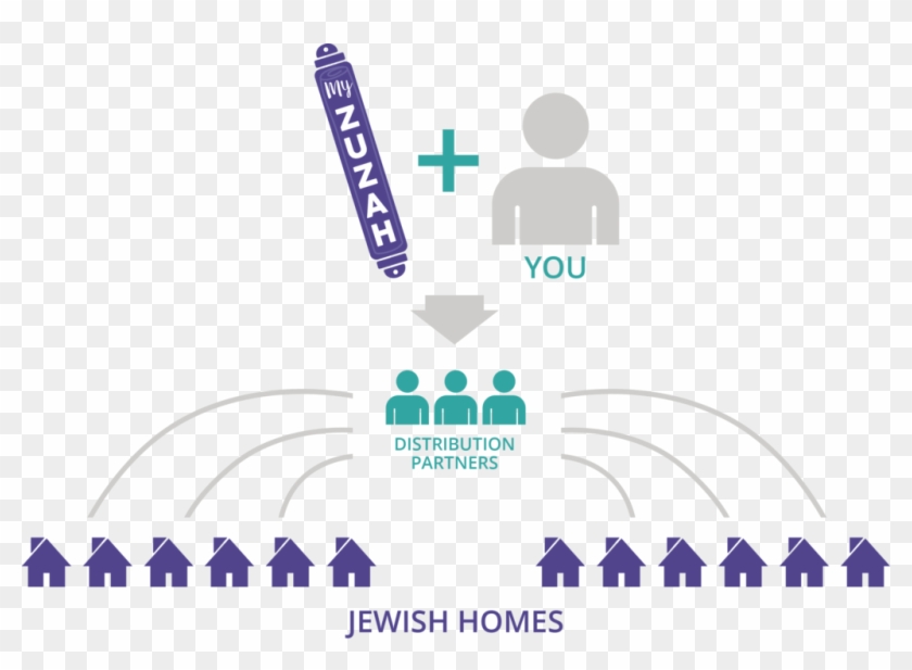 It Costs $80 For A Jewish Home To Receive A Kosher - Graphic Design Clipart #4887563