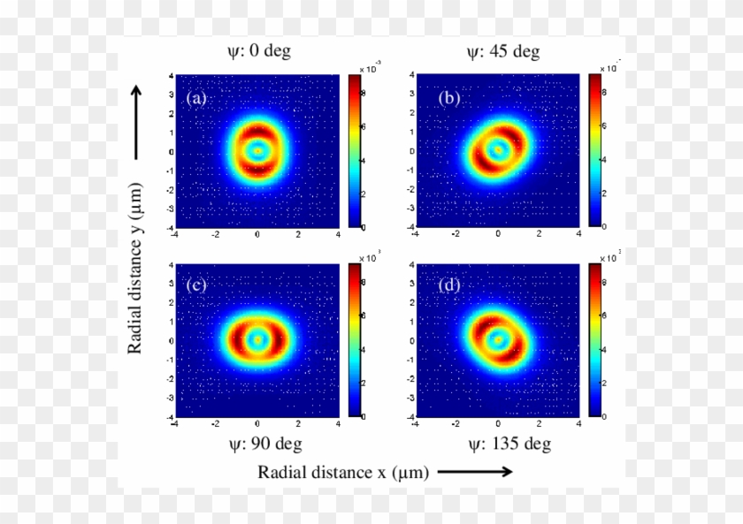 Radial Intensity Profile Of Electric Field At An X - Optical Fiber Field Distribution Clipart