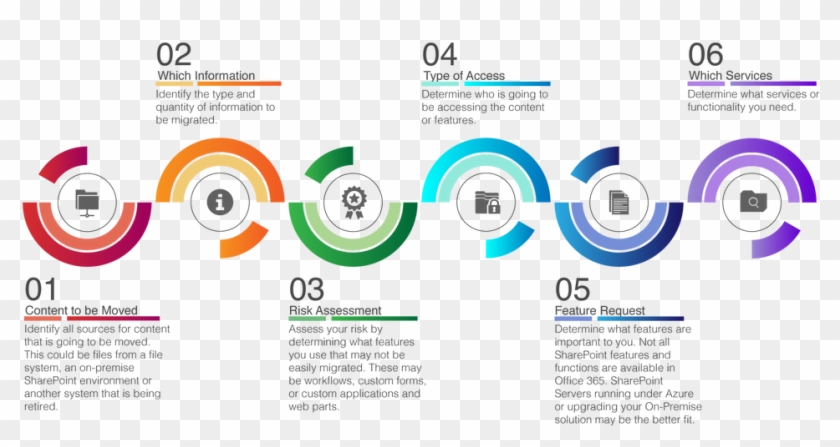 Answers To The These Questions Will Help Us Help You - Circle Clipart