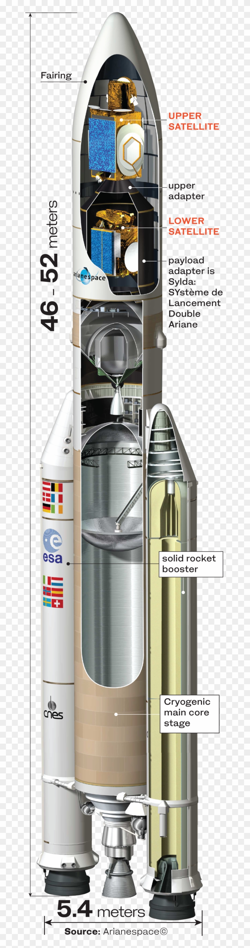 Saudi Arabia To Launch 16th Satellite Into Space - Saudi Arabia Satellite Launch Clipart