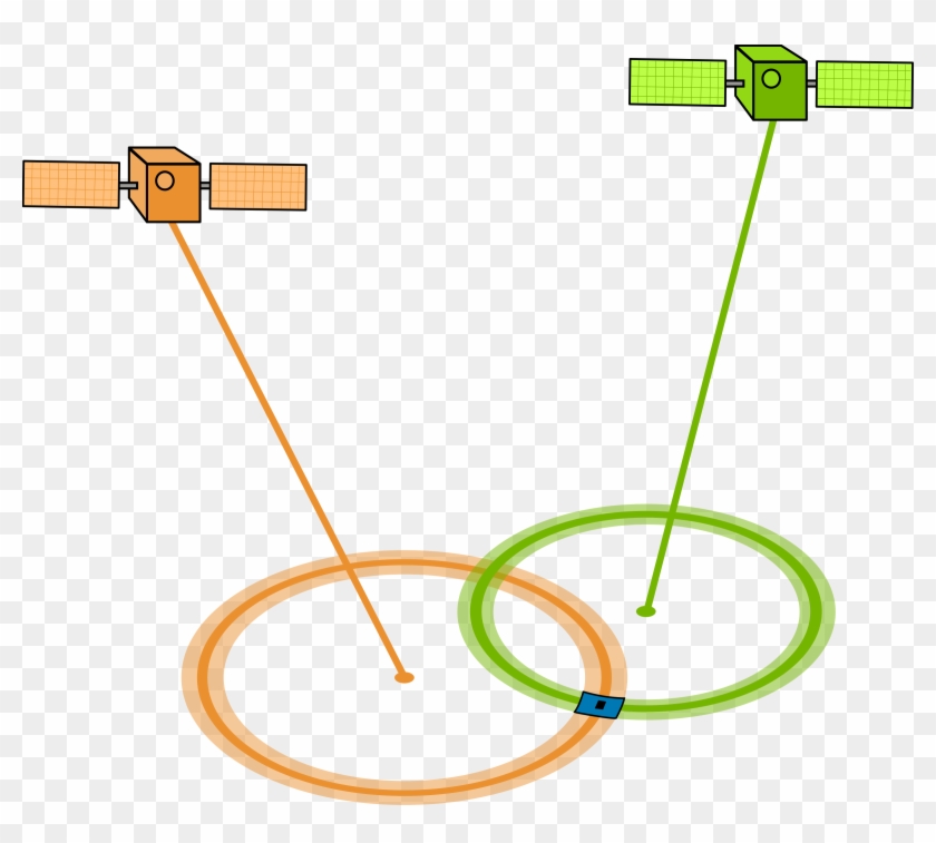 This Free Icons Png Design Of Gps Gdop 2 Satellites - Cómo Funciona El Gps Clipart #4894432