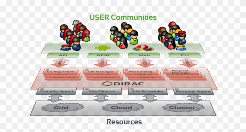 The Workload Management System With Pilot Jobs Introduced - Tfcu Clipart #4894732