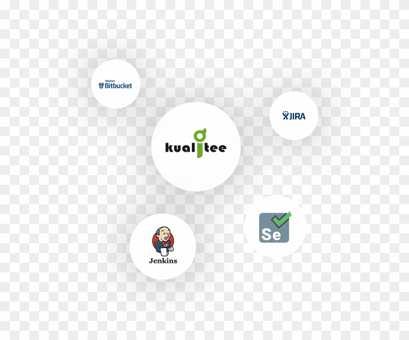 With The Tools You Love - Jenkins Clipart