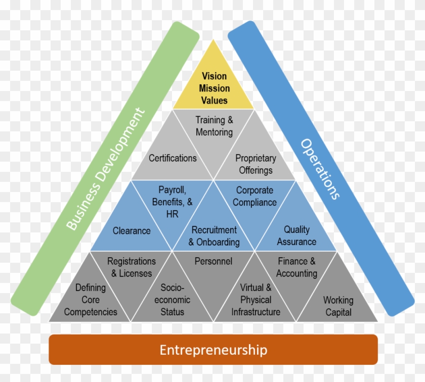 Triangle Clipart #4895310