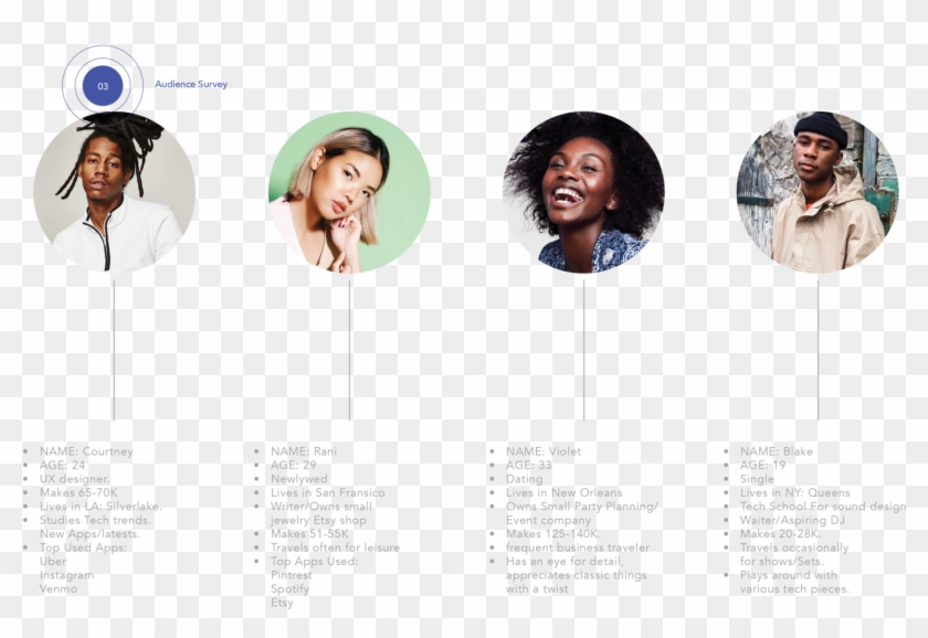 I Acted As A Brand Designer On This Project - Graphic Design Clipart #4895436