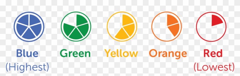 A Series Of Pie Chats - California Dashboard Performance Levels Clipart