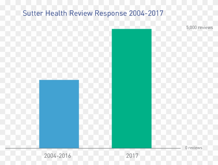 Listings Improvements Boost Click-through Rates And - Colorfulness Clipart #4897304