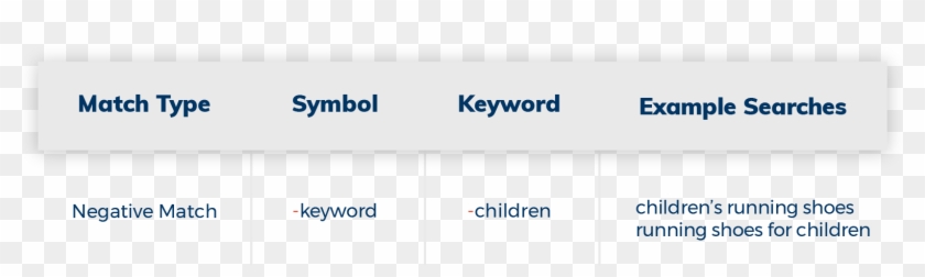 Negative Match Type Symbol And Example Searches - Sea Fishing Rigs Diagrams Clipart