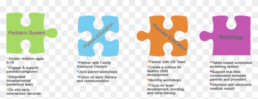 Jv Puzzle 12 5 - Joint Venture Development Clipart #4897913