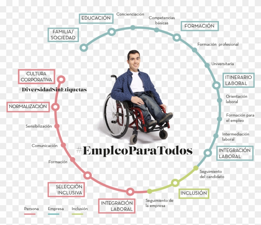 Ciclo De La Inclusión - Wheelchair Clipart #4897980