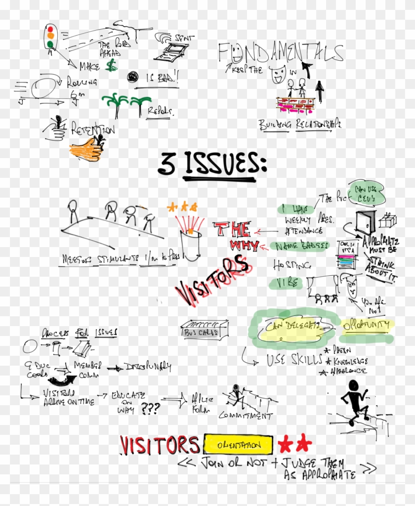 Jun 10 Bni Leadership Team Training Sketchnote Clipart