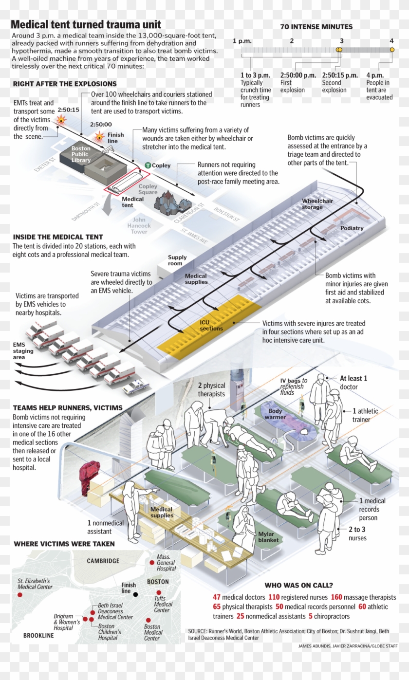Boston Globe Graphics After Boston Marathon Bombings - Boston Globe Infographic Clipart