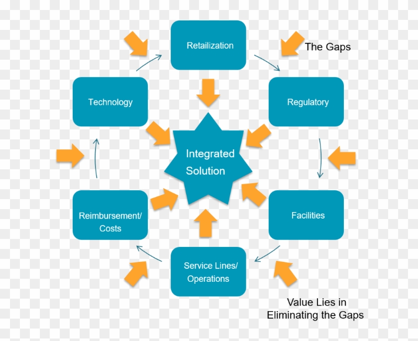 Healthcare Facilities Planning - Healthcare Facilities Clipart #4898617