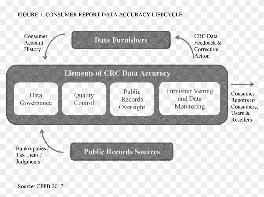1 Data Governance - Black-and-white Clipart