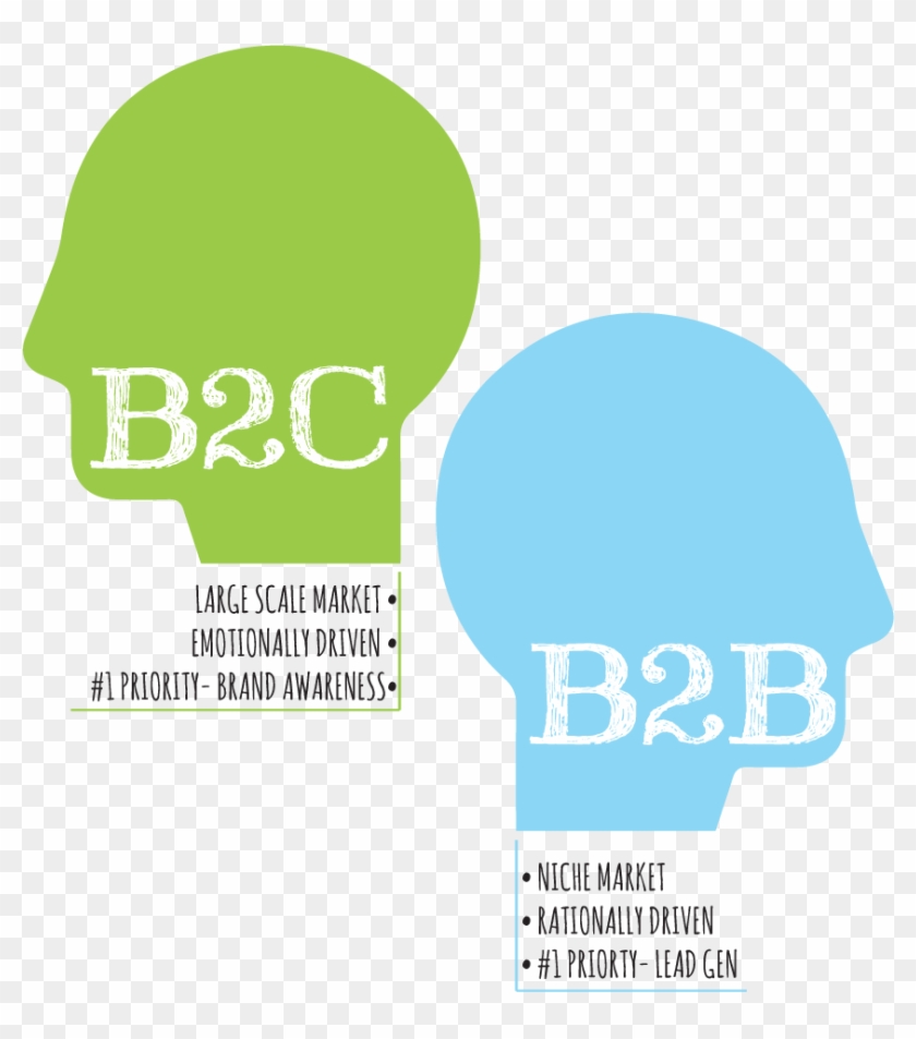 Fulfillment Plus, Inc - B2b Vs B2c Clipart