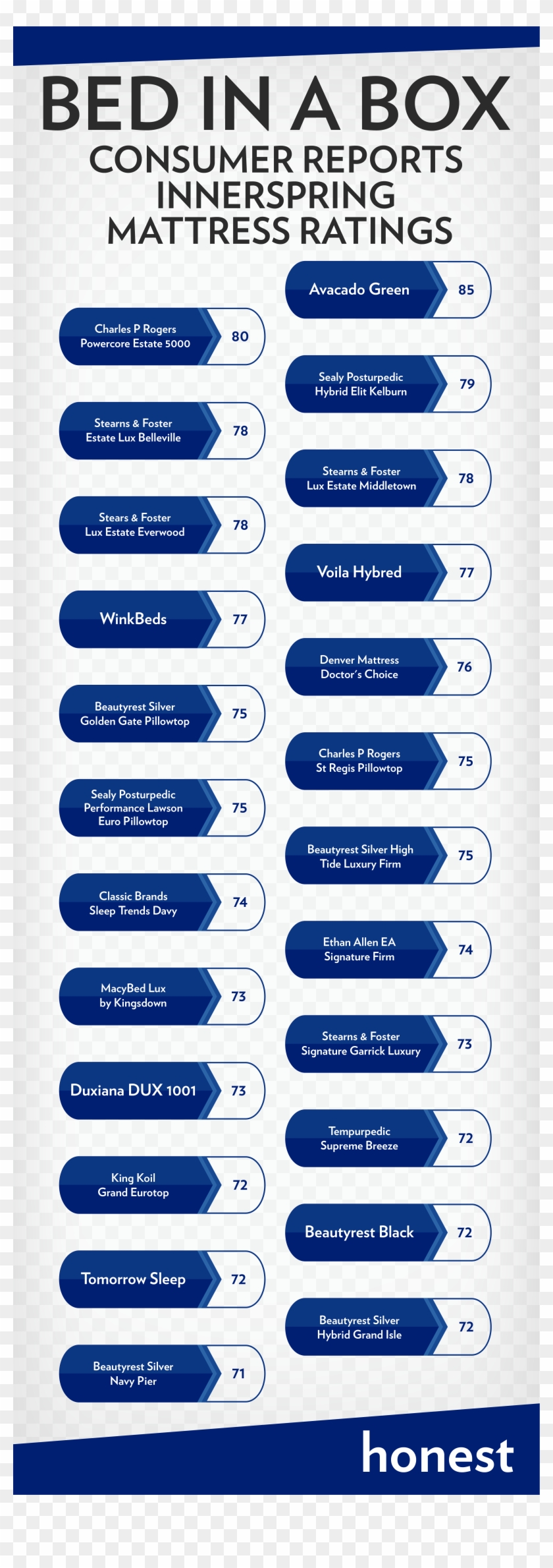 Consumer Reports Innerspring Ratings - Mattress In A Box Firmness Comparison Clipart #4899690