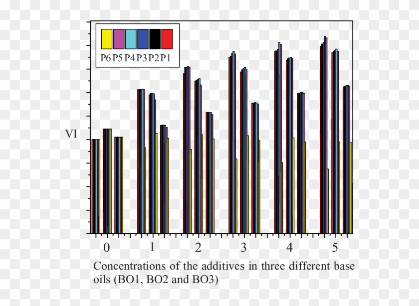 Vi Values Of The Additive Doped Base Oils - Style Clipart #490246