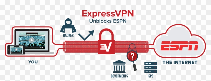 A Vpn Creates A Private Tunnel Between Your Device - Vpn Clipart #491369