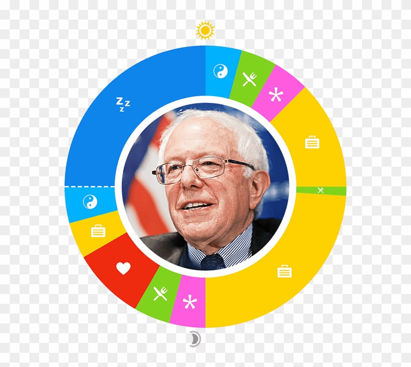Day In The Life - Me In 2016 Vs Me In 2017 Communist Clipart