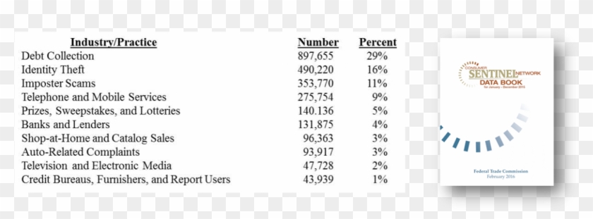 We Spend A Lot Of Time Throughout The Year Pouring - List Of Consumer Agencies Clipart