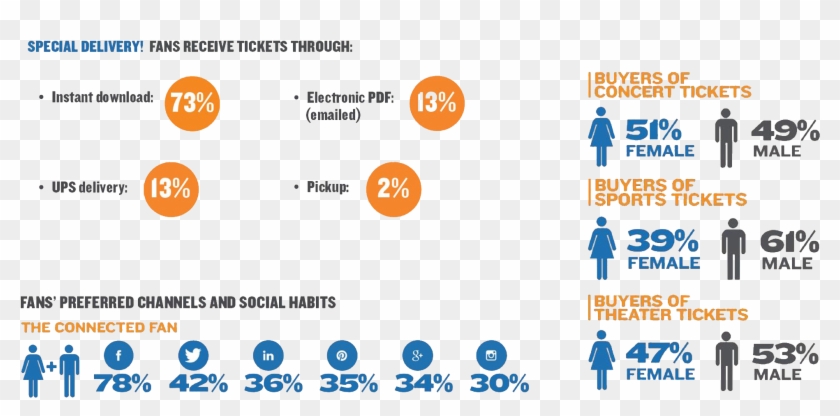 Stubhub Consumer - Ladies Stickers Clipart #4900635
