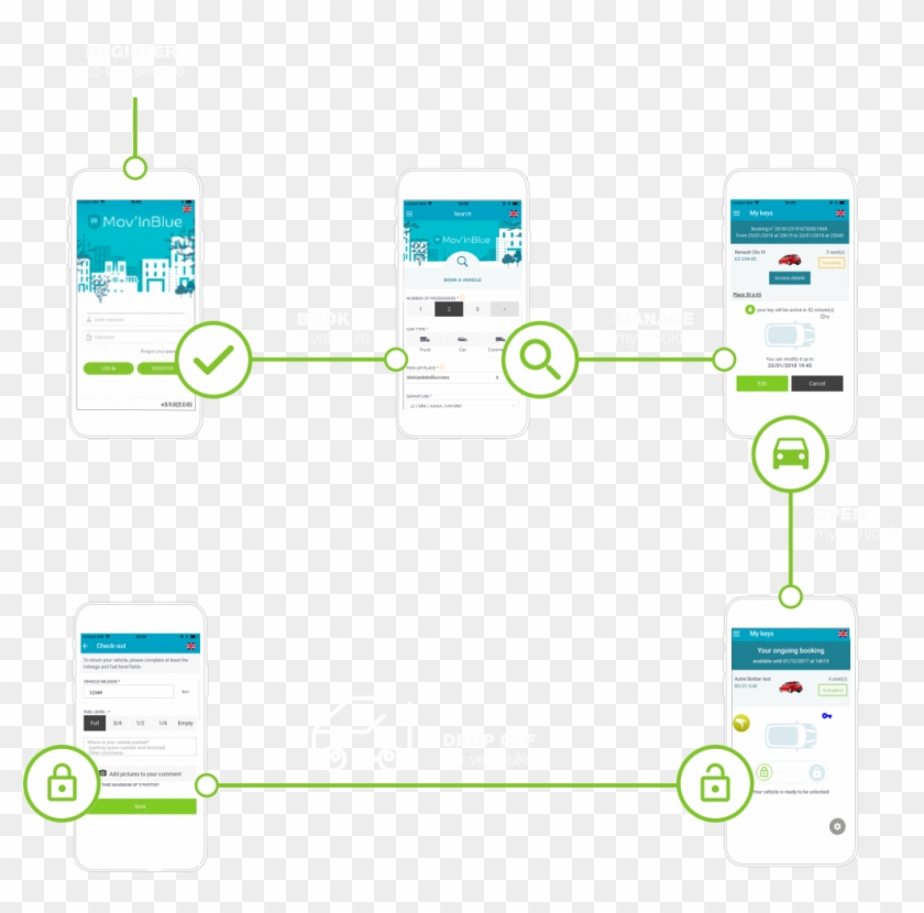 Your Digital Booking Experience - Iphone Clipart