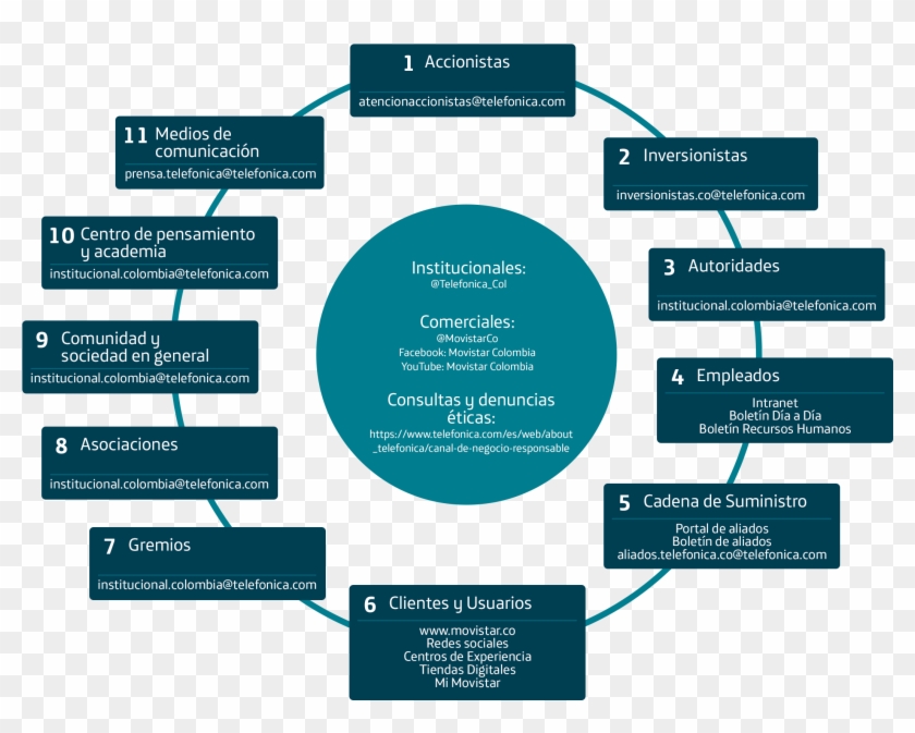 Trust Relation That Telefonica Movistar Holds With - Graphics Clipart