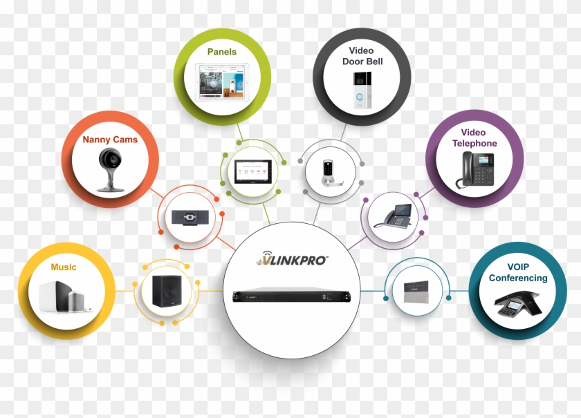 The Av Linkpro Solution - Circle Clipart
