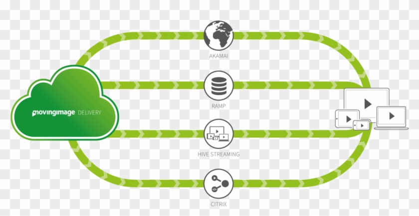 All Delivery Options Cdn And Ecdn - Circle Clipart