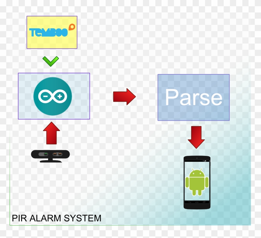 As It Is Clear, There Are Several Parts That Build - Arduino Send Push Notification Clipart #4901497