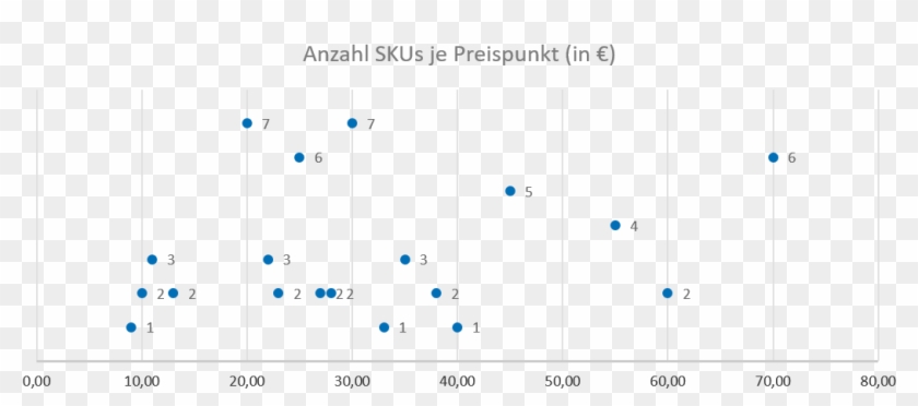 29 Oct Speedo Hp - Plot Clipart #4902296