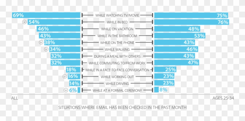 Percentage Of Business Is Communication Clipart #4902469