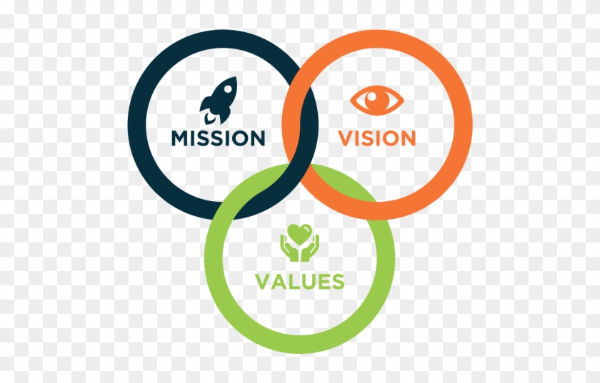 Vision Mission And Values - Vision And Mission Icon Clipart #4903112