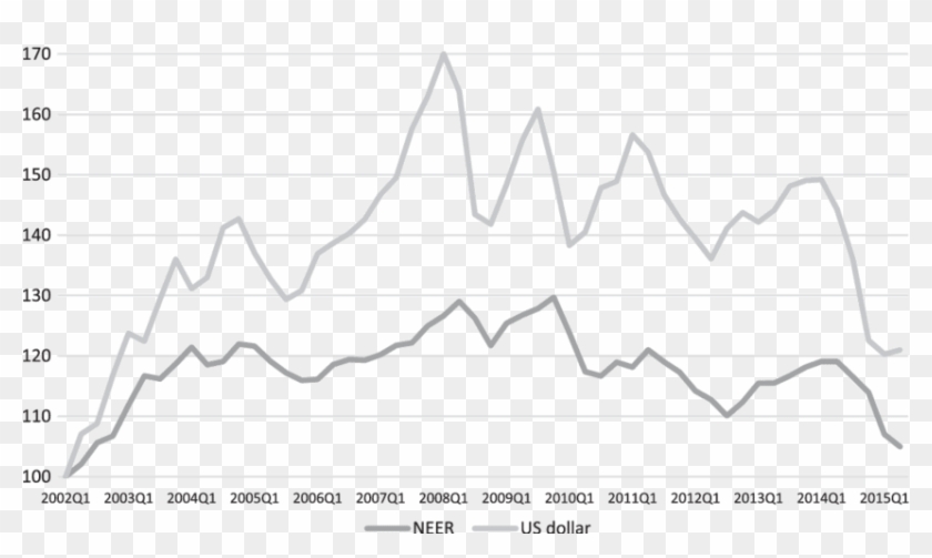 Nominal Exchange Rate Of The Euro - Plot Clipart