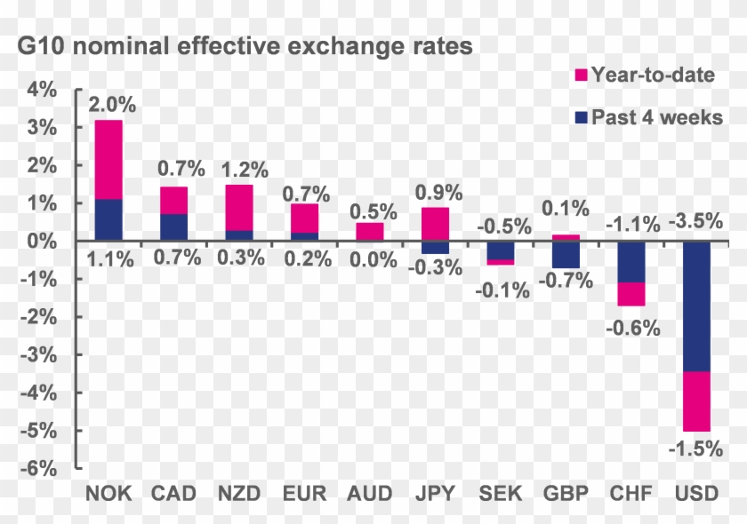 The Us Dollar Starts 2018 On The Back Foot Clipart