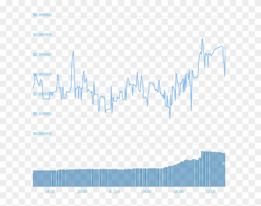 24h Low / 24h High $0 - Calligraphy Clipart