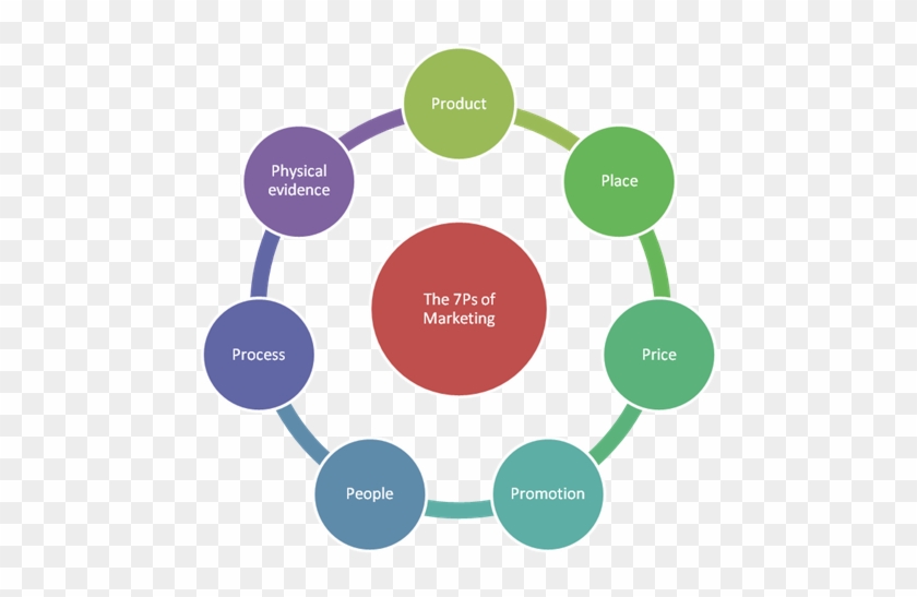 Marketing Mix Png - Software Testing Clipart