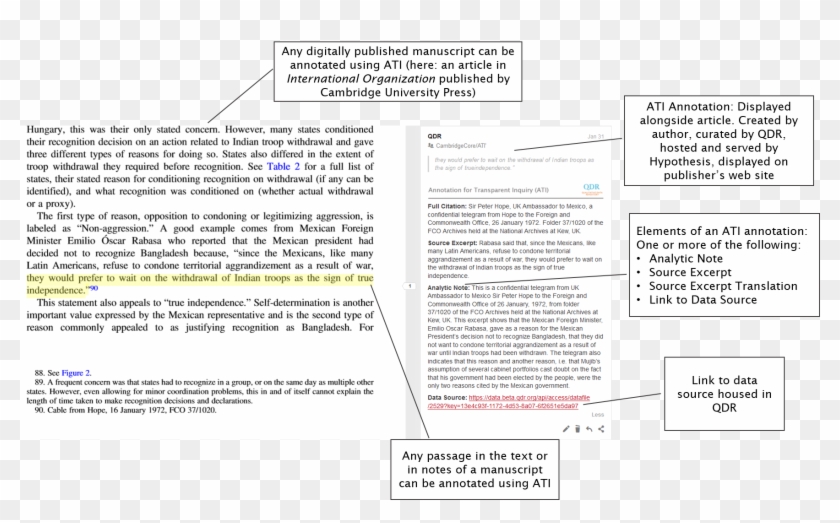 Image Of An Ati Annotation With Labels Describing Its - Brochure Clipart