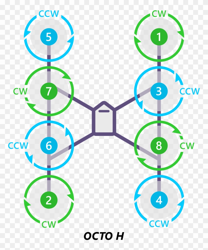 Images/motororder Octo H 2d - Octo V Pixhawk Setup Clipart #4904691